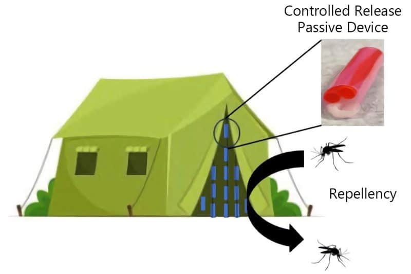 Spatial mosquito repellents