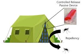 Portable advanced mosquito repellents in the U.S. Military